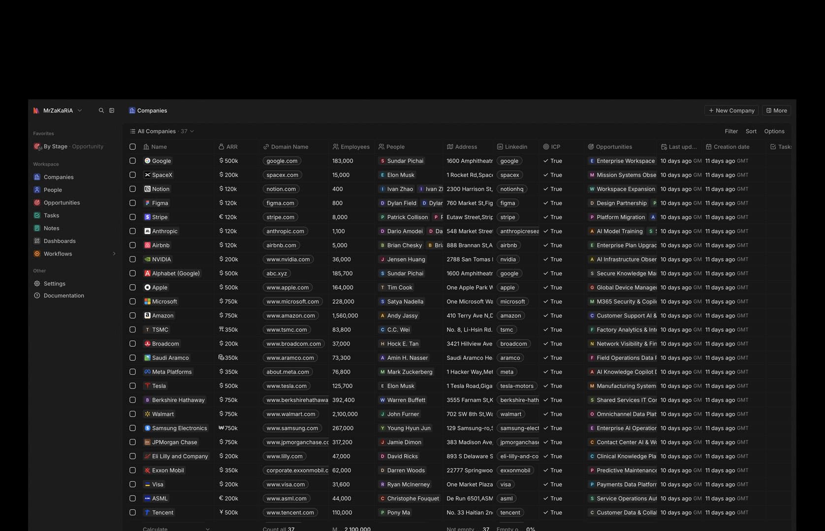 A CRM that bends to how you sell