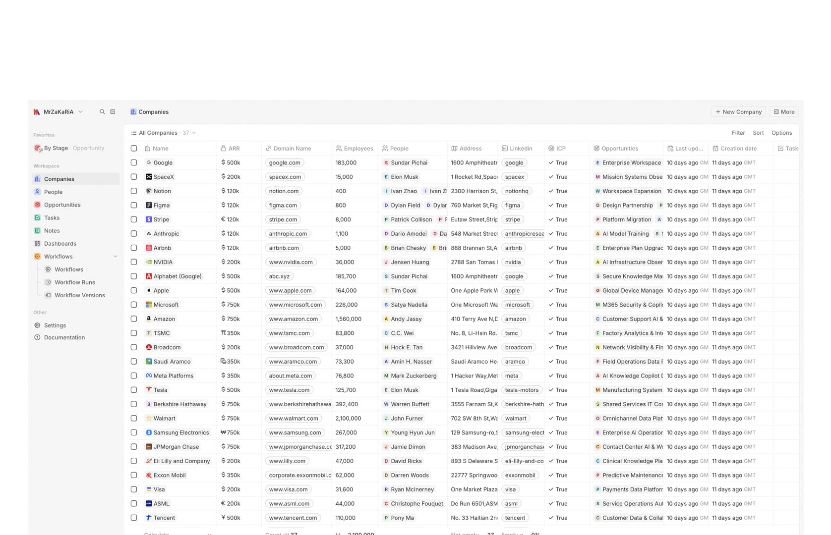 A CRM that bends to how you sell