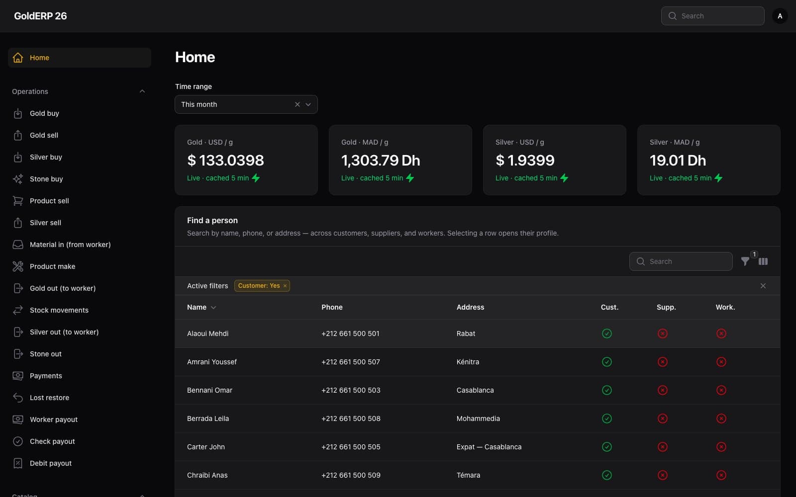 Sell with the gold price in front of you