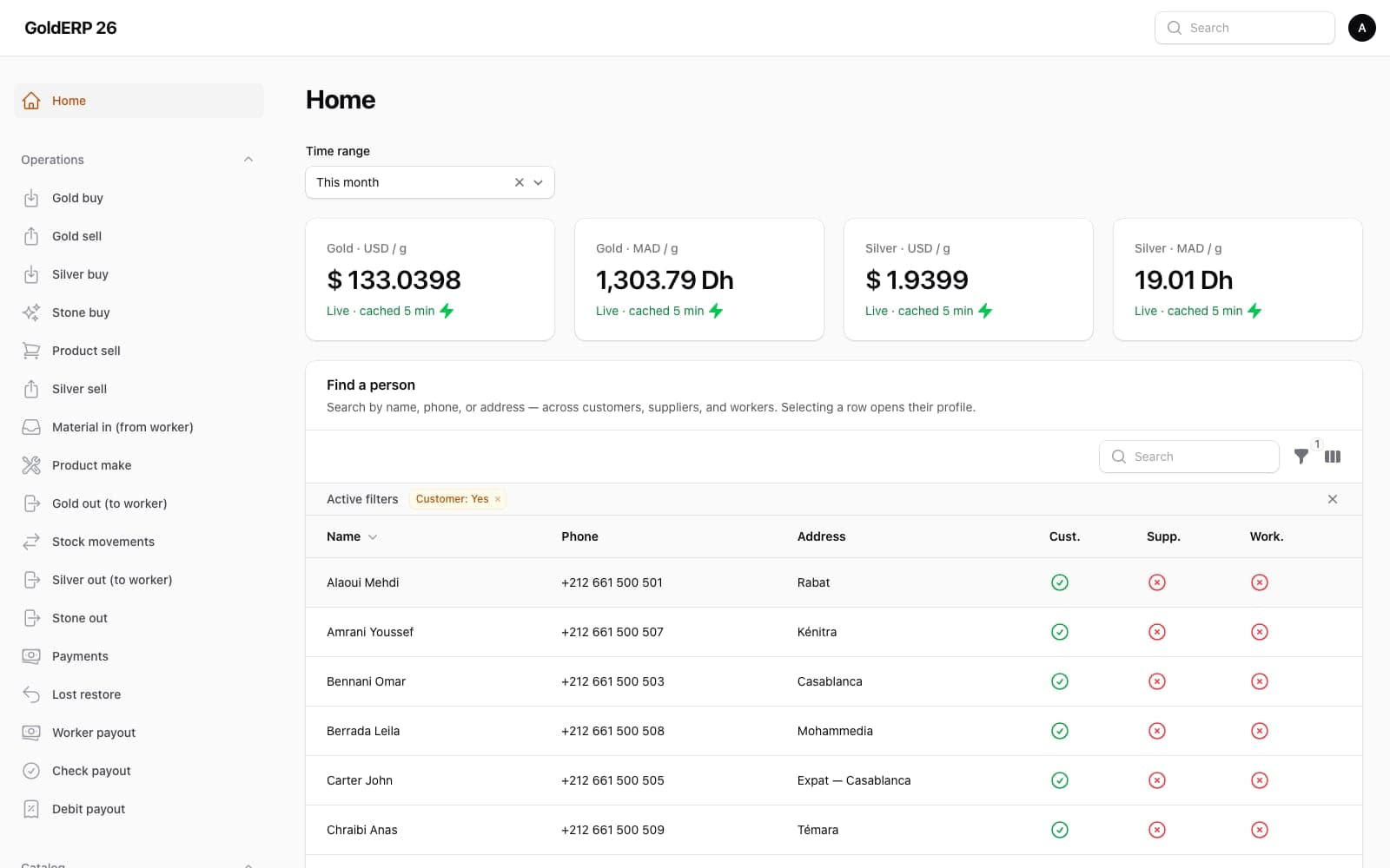 Sell with the gold price in front of you